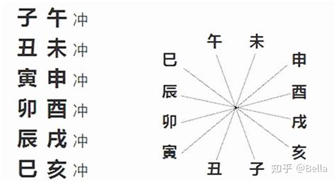 易经卦象查询|周易Pro易解:数字卦,日期卦,姓名卦,六爻卦